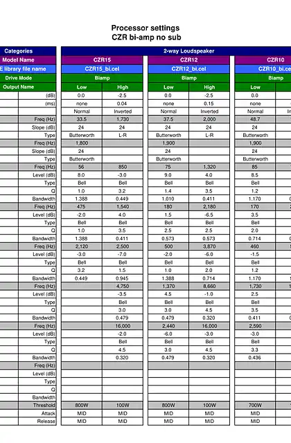 yamaha雅马哈Processor settings for CZR _ CXS XLF Series Speakers